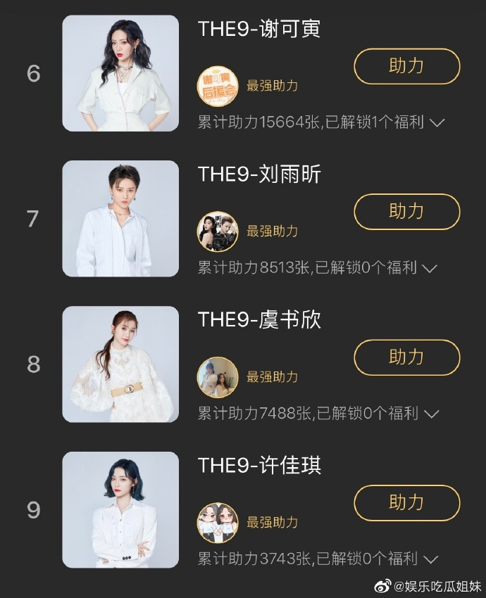 Bất ngờ với thành tích doanh thu cá nhân của từng thành viên THE9 với EP đầu tiên: Lục Kha Nhiên dẫn đầu, Ngu Thư Hân áp chót Ảnh 6