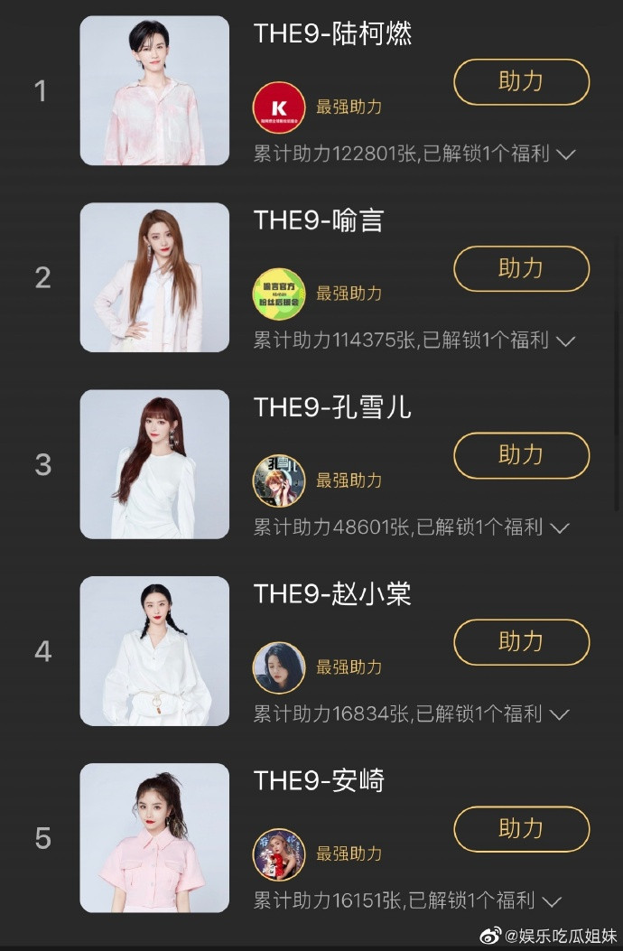 Bất ngờ với thành tích doanh thu cá nhân của từng thành viên THE9 với EP đầu tiên: Lục Kha Nhiên dẫn đầu, Ngu Thư Hân áp chót Ảnh 5