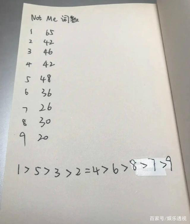 Số từ mà mỗi thành viên hát được trong Not Me (tính theo tứ tự debut)