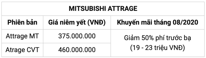 Loạt xe mới ra mắt đang được giảm giá nhiều tại Việt Nam Ảnh 10