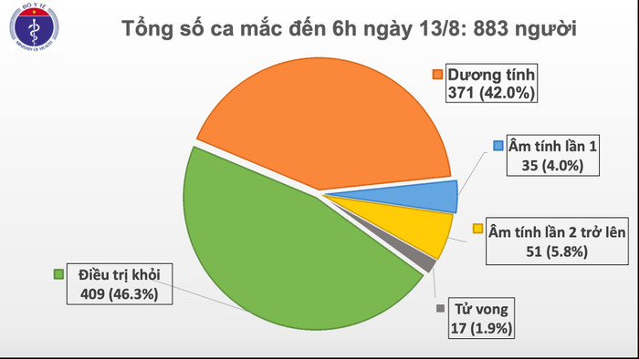 Thêm 3 ca nhiễm COVID-19: 2 trường hợp ghi nhận tại Quảng Nam và 1 ca là người Hà Nội được cách ly sau khi nhập cảnh Ảnh 4