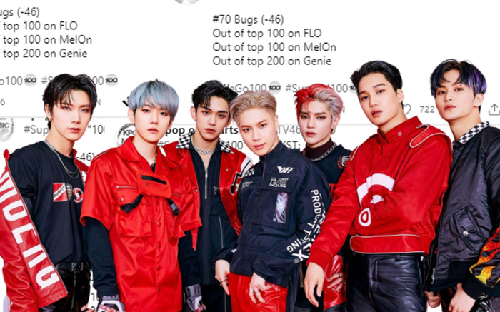 Chẳng biết mục đích SuperM debut là gì: Mỹ tiến chưa tới, Hàn chẳng xong, bài mới rơi khỏi top 100 tất cả BXH nhạc số lớn Ảnh 2
