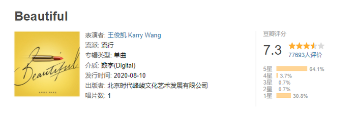 TFBoys: Chỉ so sánh điểm Douban nhưng lại trở thành 'trận đấu' chọc ngoáy nhau giữa các fandom Ảnh 4