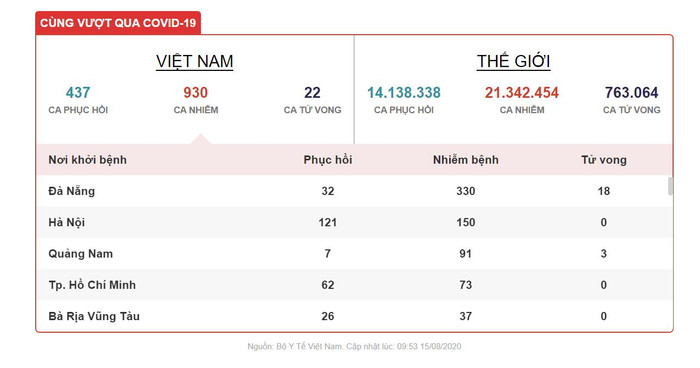 Đợt hai kỳ thi tốt nghiệp THPT có thể diễn ra cuối tháng 8 Ảnh 4