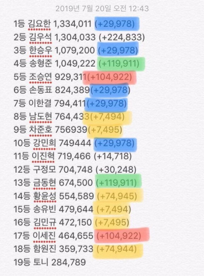 4 vụ bê bối 'không thể quên nổi' đã chứng minh 2020 là một năm tồi tệ với Kpop Ảnh 17