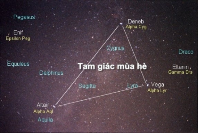 Sao Ngưu Lang, sao Deneb, và sao Chức Nữ là ba ngôi sao sáng nhất của ba chòm sao: Thiên Ưng (Aquila), Thiên Nga (Cygnus) và Thiên Cầm (Lyra)