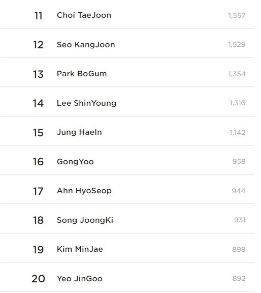 Lee Min Ho cũng phải chịu thua những cái tên này trong Top 10 nam diễn viên điển trai nhất tháng 7 do độc giả Kpopmap bình chọn! Ảnh 14