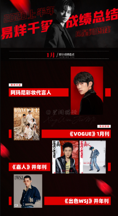 Tháng 1: Làm người đại diện cho Armani Beauty 