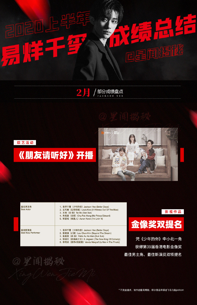 Tháng 2: Bạn hãy lắng nghe phát sóng và được đề cử ở hai bảng xếp hạng trong giải Kim Tượng