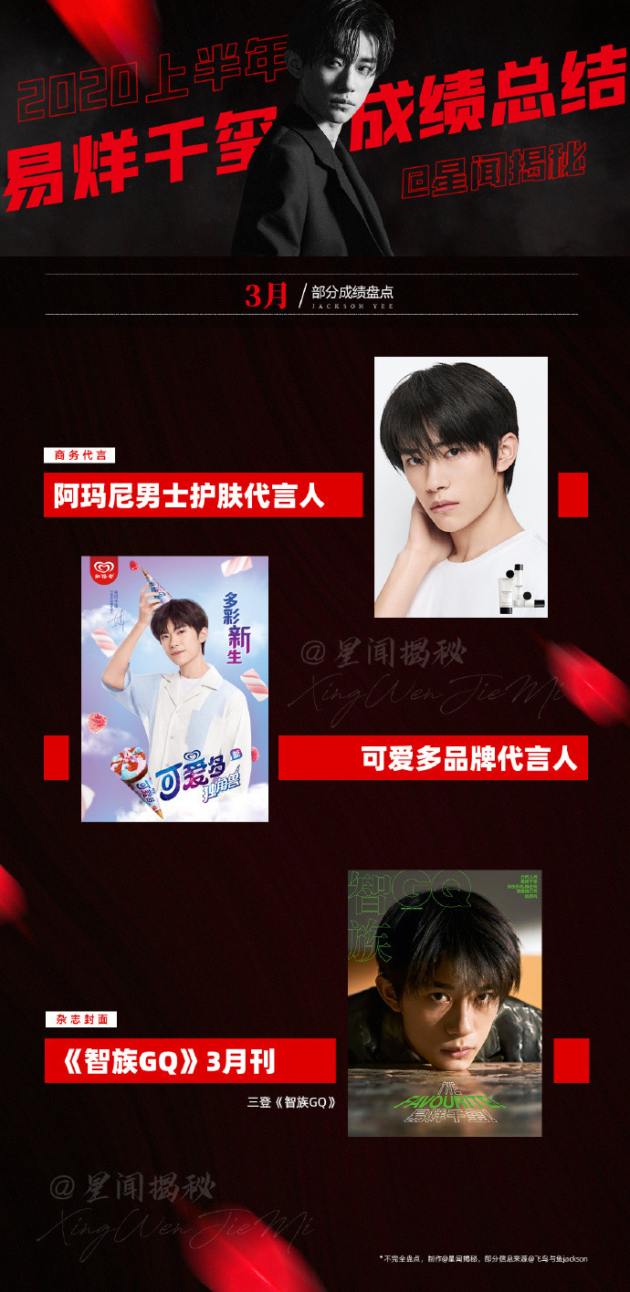 Tháng 3, anh làm người đại diện cho sản phẩm dưỡng da nam của Armani, Cornetto