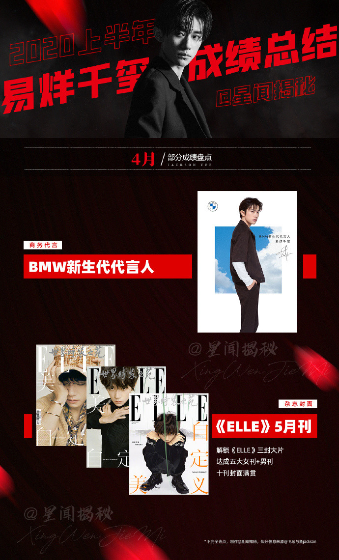 Tháng 4, Thiên Tỉ làm người đại diện cho BMW