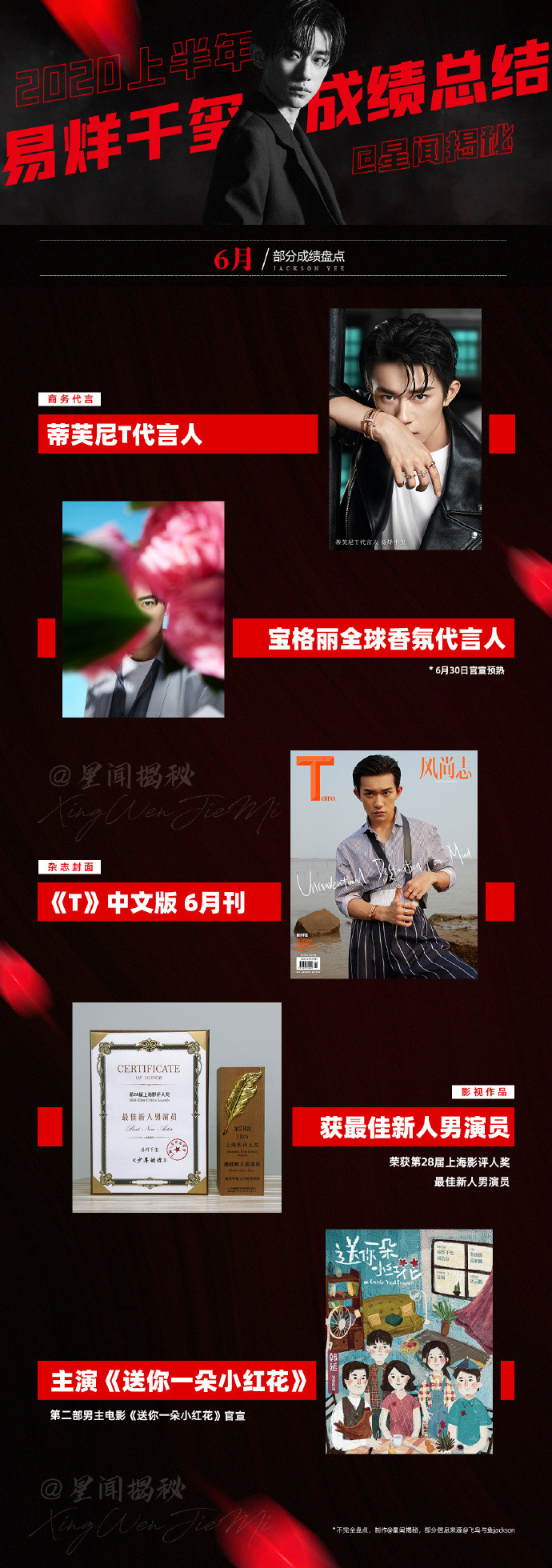 Tháng 6, anh làm người đại diện T cho Tiffany & Co, nước hoa Bvlgari