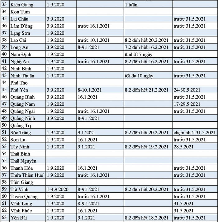 Lịch tựu trường sẽ liên tục được cập nhật để phụ huynh, học sinh tham khảo. Ảnh: báo Lao động
