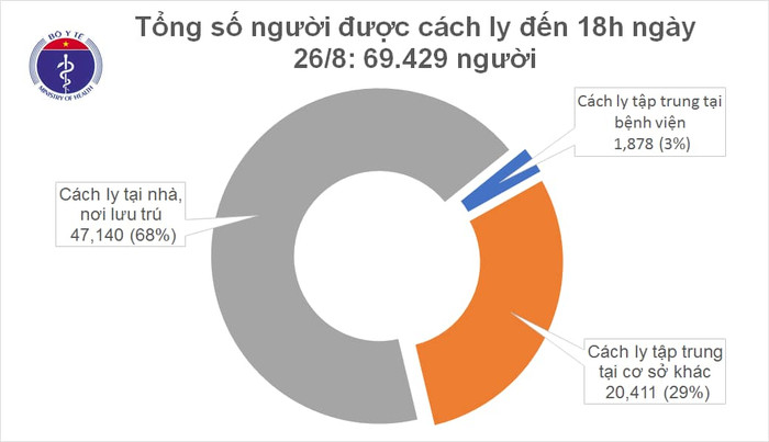 Thêm 5 ca nhiễm COVID-19: 1 ca ở Hà Nội mắc khi vừa từ khu cách ly trở về nhà Ảnh 5
