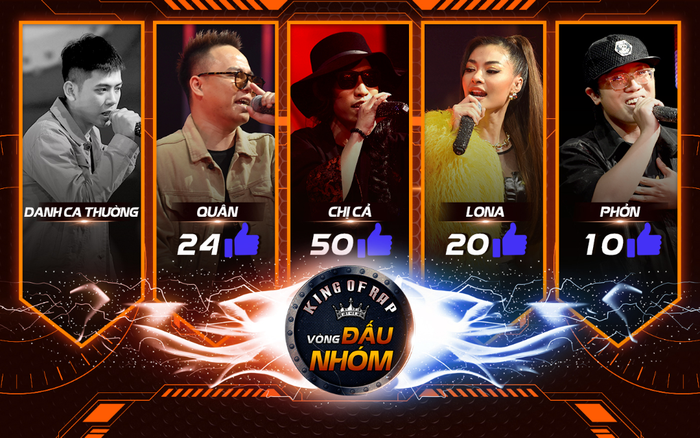 Danh ca Thường 'bay màu', Chị Cả xuất sắc giành tiền thưởng 50 triệu, 'khắc tinh' Datmaniac ủng hộ Lona Ảnh 2