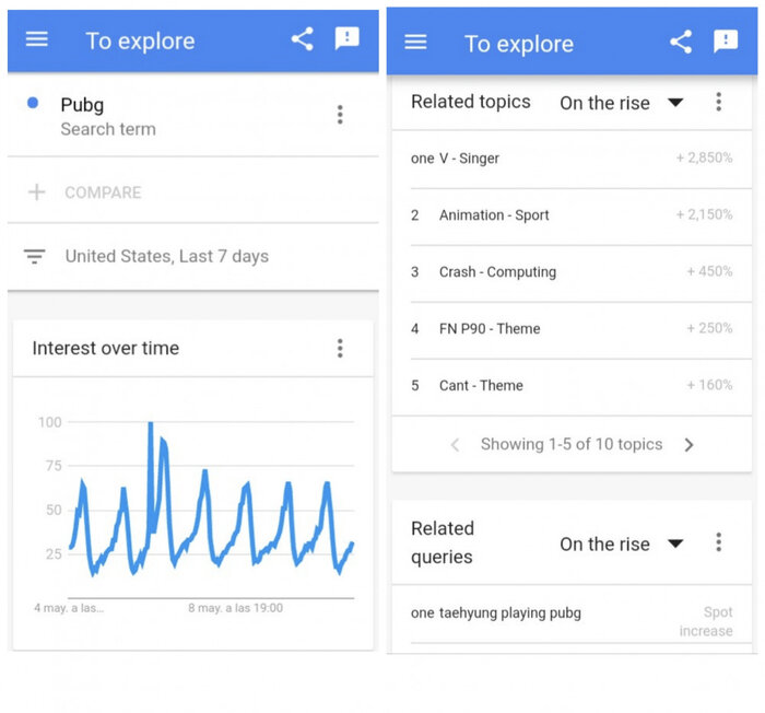 PUBG đã lọt top trending trên Google, tăng vọt 100% vào ngày 6 tháng 5, lúc 11h đêm (cả ở Hoa Kỳ và trên toàn thế giới) sau khi 'nam thần' V chơi được 3 phút. (Ảnh: Internet)