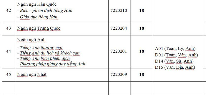 Đại học Công nghệ TP.HCM công bố điểm sàn xét tuyển, từ 18 điểm trở lên Ảnh 10
