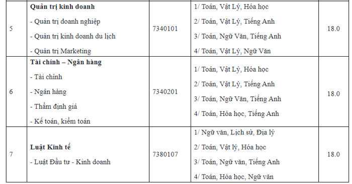 Điểm sàn xét tuyển vào Học viện Chính sách và Phát triển từ 18,0 trở lên Ảnh 2
