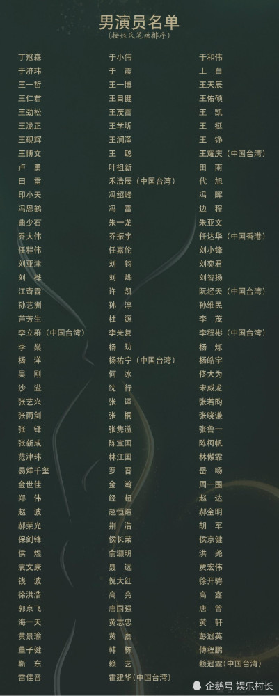 Kết quả vòng đầu tiên của giải Kim Ưng: Dương Mịch - Triệu Lệ Dĩnh lọt vào vòng hai, Vương Nhất Bác - Dịch Dương Thiên Tỉ được chọn cho webdrama Ảnh 9