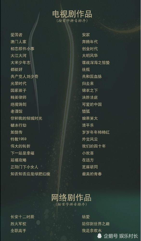 Kết quả vòng đầu tiên của giải Kim Ưng: Dương Mịch - Triệu Lệ Dĩnh lọt vào vòng hai, Vương Nhất Bác - Dịch Dương Thiên Tỉ được chọn cho webdrama Ảnh 5