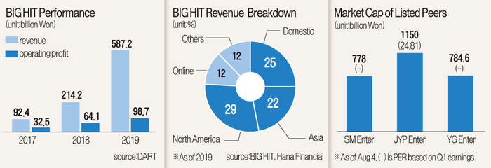 Sở hữu 33.5% cổ phần, BTS sẽ trở thành cổ đông chính thức của BigHit Entertainment Ảnh 6