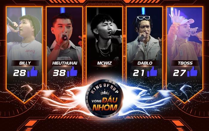 McWiz bại trận tại bảng đấu tử thần 2 King Of Rap, BigDaddy trút hết hầu bao giành HIEUTHUHAI rinh luôn TBoss Ảnh 15