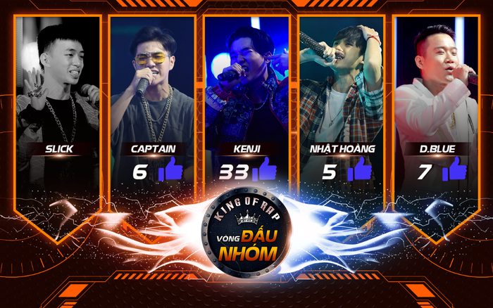 Kenji thắng áp đảo, tiền thưởng gấp 2 lần Nhật Hoàng - Captain - D.BLUE cộng lại, Slick bị loại vì một màu Ảnh 2