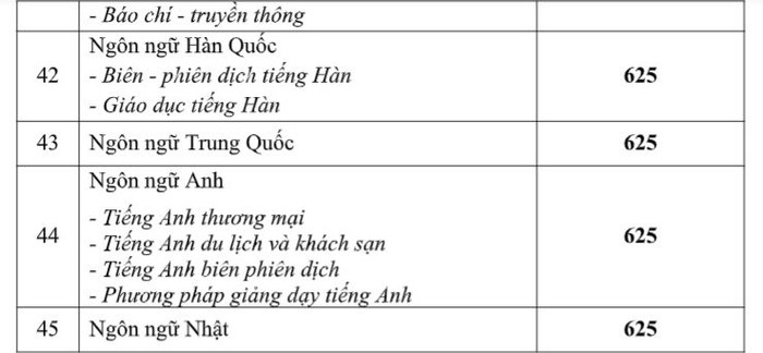 HUTECH nhận hồ sơ xét tuyển kết quả kỳ thi Đánh giá năng lực ĐH Quốc gia TP.HCM từ 625 điểm Ảnh 7