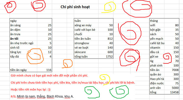 Bảng chi tiêu cá nhân khoảng 13 triệu/tháng của một nam sinh viên. Ảnh: Hội những người ở khu B - KTX ĐHQG TP.HCM
