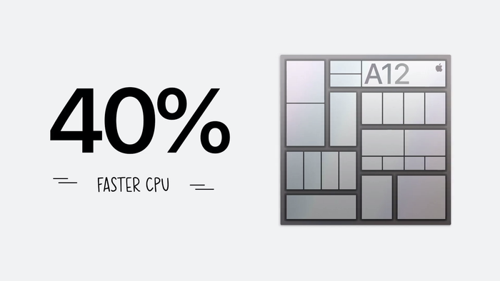 Theo Apple, chip xử lý A12 Bionic trang bị trên iPad 8 cho hiệu năng CPU nhanh hơn 40%. (Ảnh: Apple)