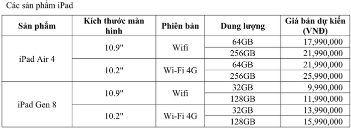 iPad 8 được dự đoán có giá khởi điểm 9,9 triệu đồng, trong khi dòng iPad Air 4 dự kiến có giá khởi điểm 17,9 triệu đồng, khi về đến Việt Nam.
