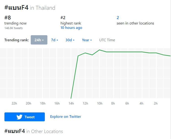 Vừa leo top trending, 'F4 Thailand' đã bị dập tơi tả bởi chính cộng đồng người hâm mộ Bright - Win Ảnh 4