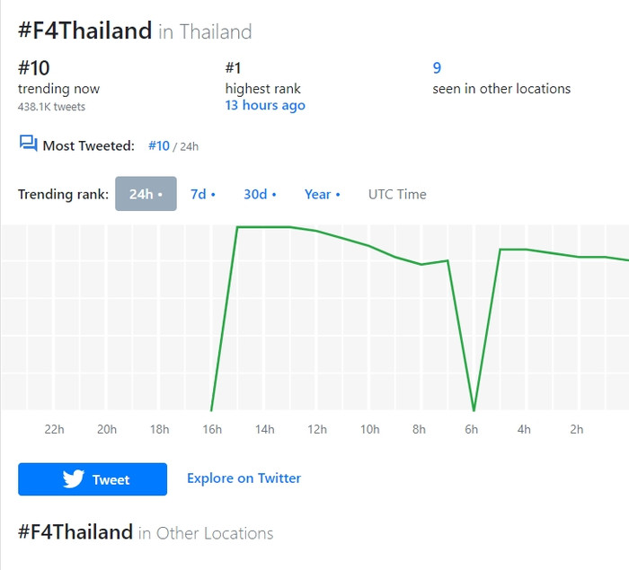 Vừa leo top trending, 'F4 Thailand' đã bị dập tơi tả bởi chính cộng đồng người hâm mộ Bright - Win Ảnh 2