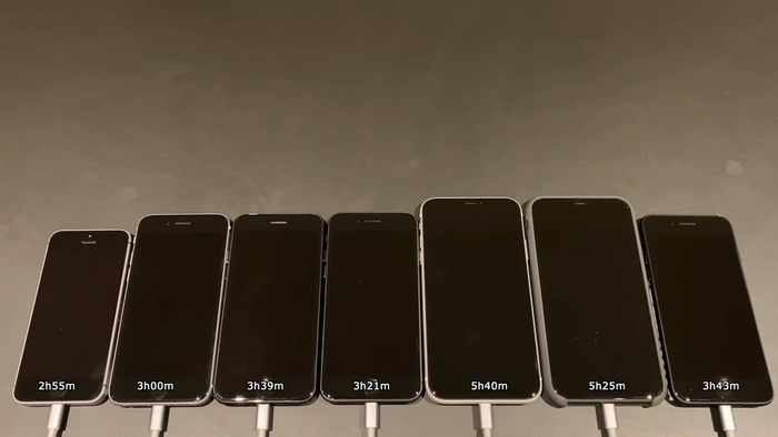 iPhone 11 và iPhone XR là 2 chiếc iPhone trụ lâu nhất trong bài thử nghiệm, khi có thời lượng pin sử dụng lần lượt là 5h25' và 5h40'. (Ảnh: iAppleBytes)
