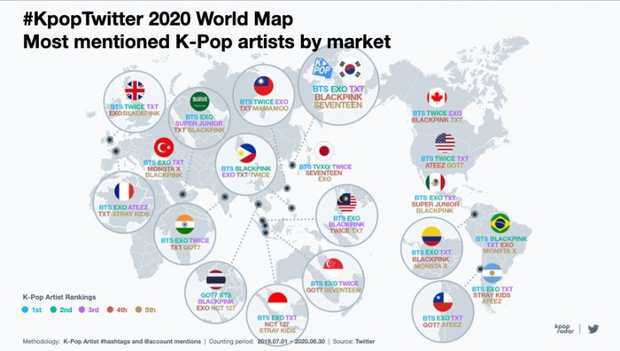 Twitter công bố top 10 nhóm Kpop được đề cập nhiều nhất thế giới năm 2020: BTS hay EXO là quán quân? Ảnh 2