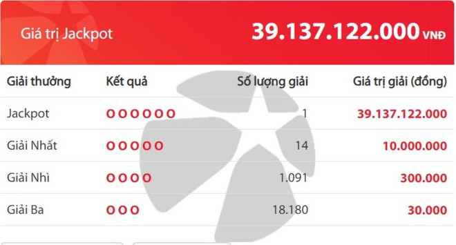 Kết quả trúng thưởng kỳ quay tối ngày 25/9 của xổ số tự chọn Mega 6/45.
