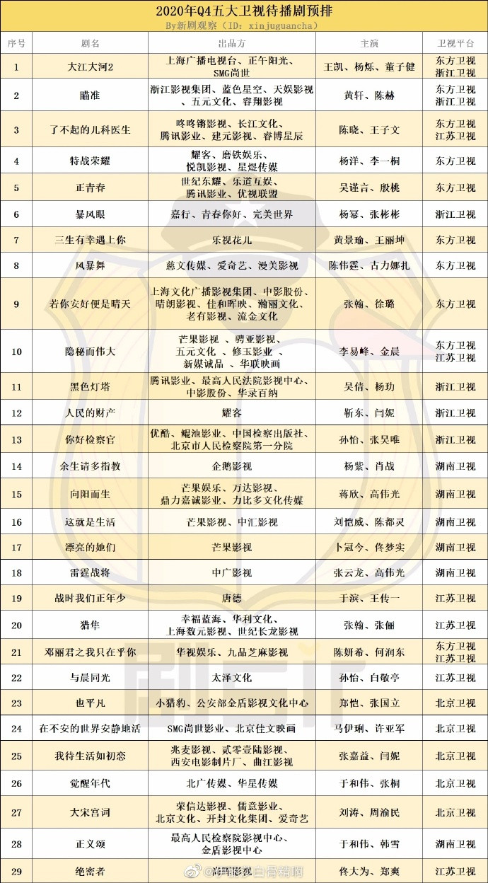 Những bộ phim Hoa Ngữ đợi ra mắt vào quý 4 năm nay: Hữu phỉ hay Dư sinh được mong chờ nhất? Ảnh 1