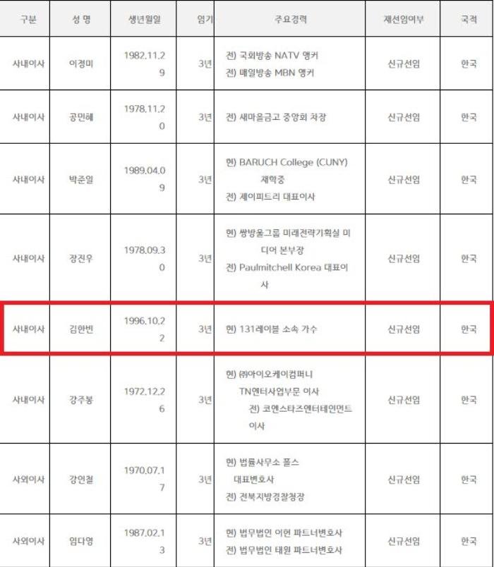 B.I (iKON) bất ngờ trở thành CEO công ty của Jo In Sung - Go Hyun Jung Ảnh 4