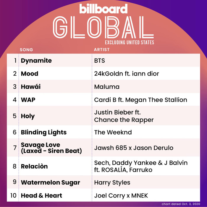 Lại có thêm 1 phiên bản Dynamite để các fan thưởng thức, lần này đến từ... Ảnh 7