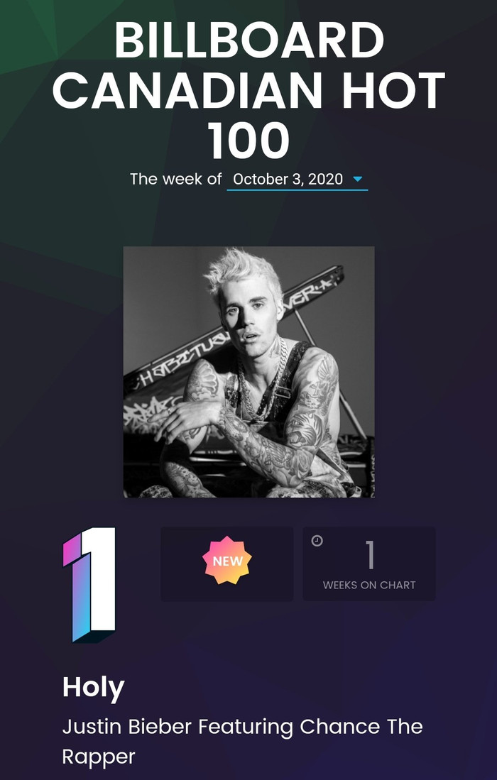 Holy đã debut tại vị trí No.1 trên BXH Billboard Canada và Itunes sau một tuần ra mắt. Justin cũng đã chính thức vượt mặt Drake và trở thành nam nghệ sĩ sở hữu nhiều ca khúc No.1 nhất của BXH Canada.