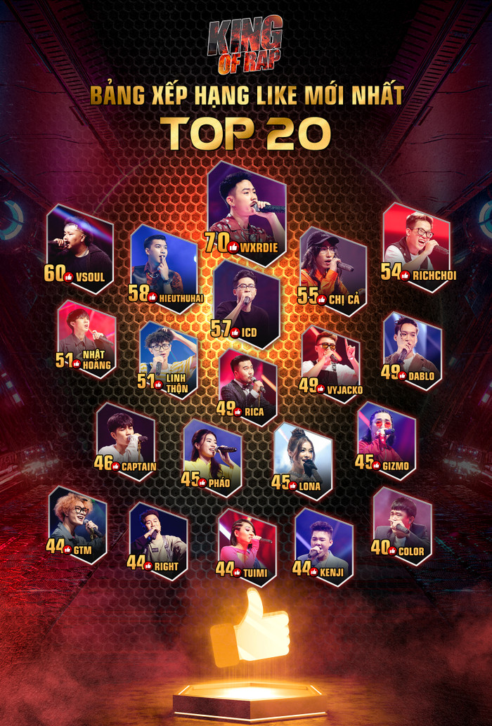 BXH sau vòng Samples: HIEUTHUHAI - Nhật Hoàng thăng hạng ngoạn mục, Wxrdie giữ vững ngôi vương King Of Rap Ảnh 3