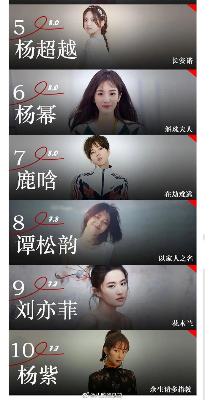 Top 10 nghệ sĩ Cbiz có sức ảnh hưởng trong 09/2020: Tiêu Chiến - Vương Nhất Bác phải 'chào thua' trước Thành Nghị Ảnh 4