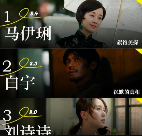 Top 10 nghệ sĩ Cbiz có sức ảnh hưởng trong 09/2020: Tiêu Chiến - Vương Nhất Bác phải 'chào thua' trước Thành Nghị Ảnh 5