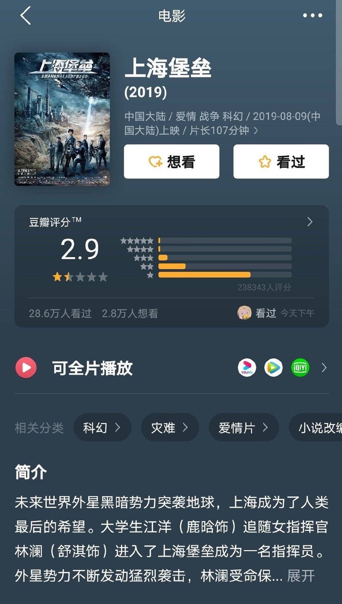Pháo đài Thượng Hải có điểm Douban thấp kỷ lục.