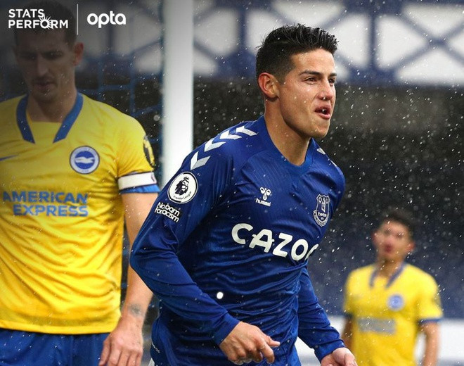 Everton đang bay cao cùng ngôi sao người Colombia.