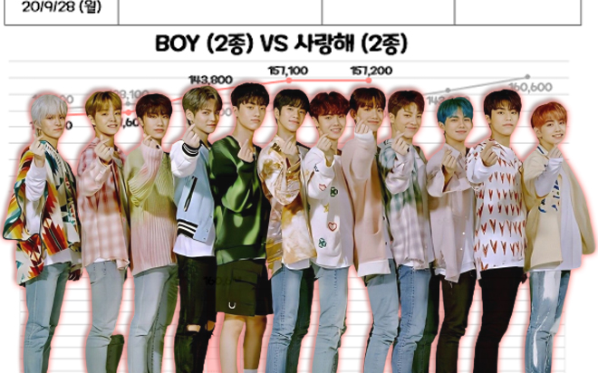 Điểm nhạc số 'í ẹ' nhưng TREASURE lại khiến Knet trầm trồ vì khả năng bán đĩa không-phải-dạng-vừa Ảnh 2