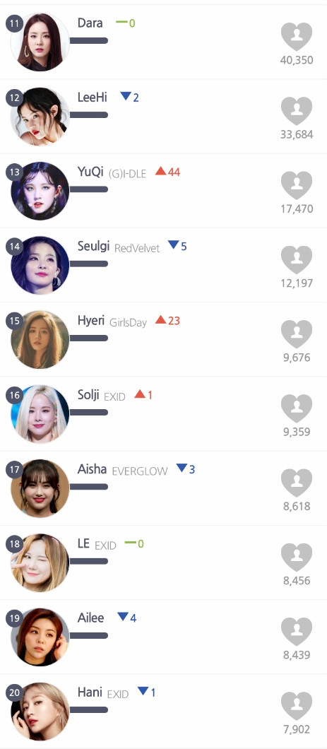 Top 20 nữ idol Kpop hot nhất tháng 9: Lisa phá kỷ lục, IU đứng sau Jennie (Blackpink) Ảnh 10