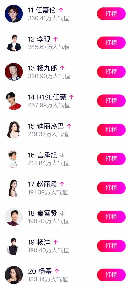 Top 50 sao Hoa ngữ được yêu thích nhất tháng 9: Tiêu Chiến - Vương Nhất Bác bỏ xa Thành Nghị Ảnh 2