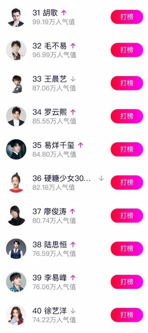 Top 50 sao Hoa ngữ được yêu thích nhất tháng 9: Tiêu Chiến - Vương Nhất Bác bỏ xa Thành Nghị Ảnh 4