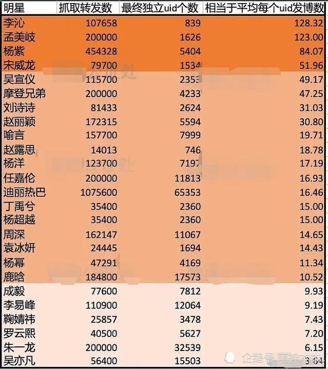 Trong lượng tương tác khủng của sao Hoa Ngữ, có bao nhiêu phần là thật? Dương Dương và Địch Lệ Nhiệt Ba gây bất ngờ nhất Ảnh 5